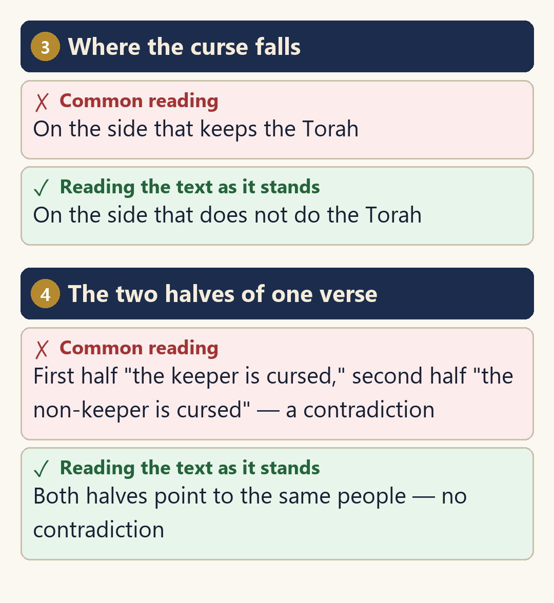 Galatians 3:10 — two readings 2/5