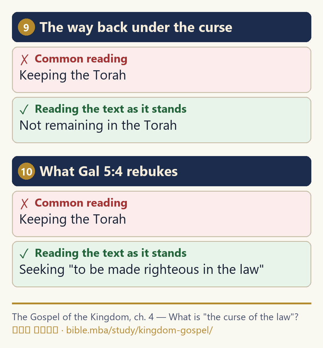 Galatians 3:10 — two readings 5/5