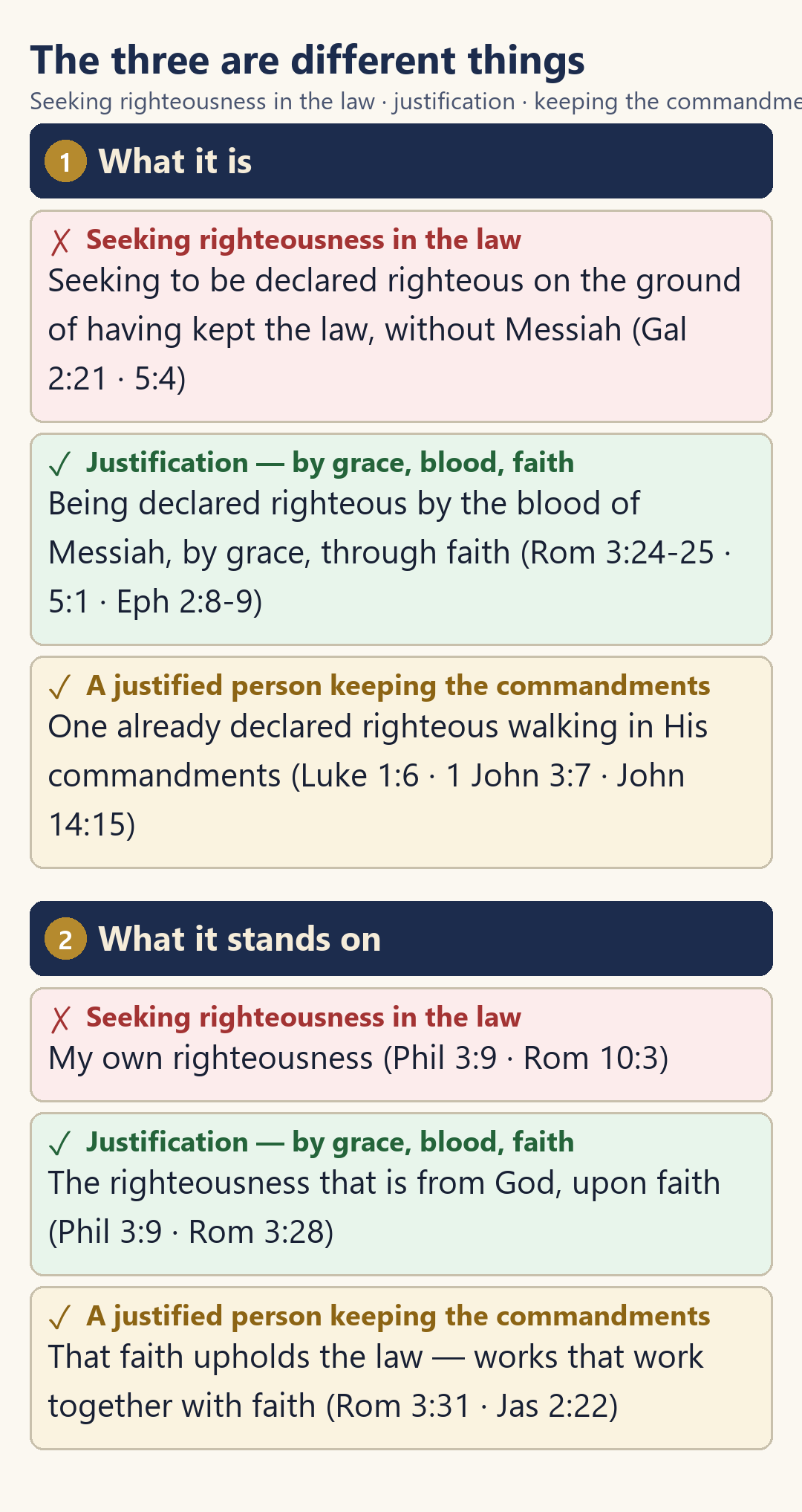 The three are different things 1/3
