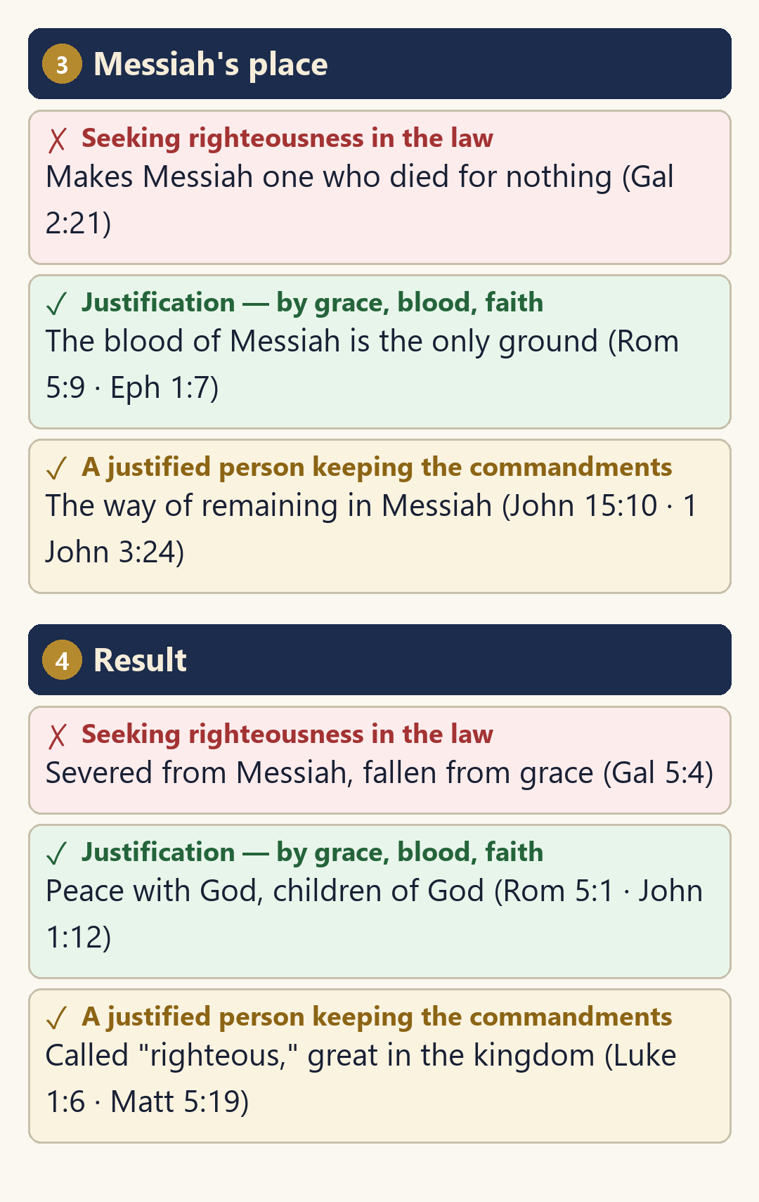 The three are different things 2/3