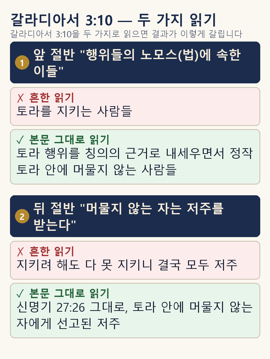 갈라디아서 3:10 — 두 가지 읽기 1/5